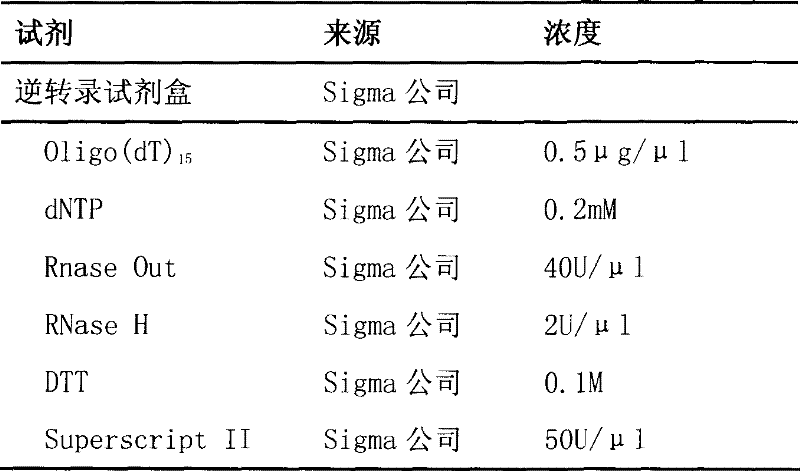 Gene recombination humanized pigment epithelium derivative factor and application therof