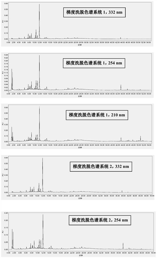 A secondary metabolic product chromatography and mass spectrum of naked flowers and purple beads of naked flowers and purple roads