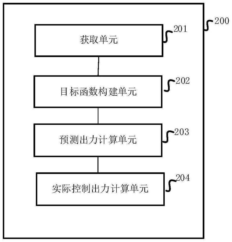 Voltage control method and device for distributed optical storage system in power distribution network