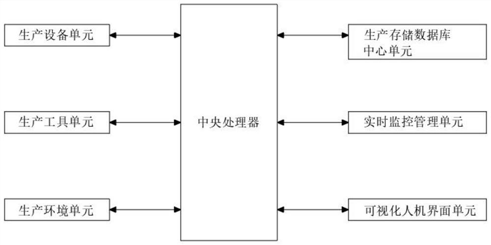 Intelligent production management system for indoor handmade fine dried noodles