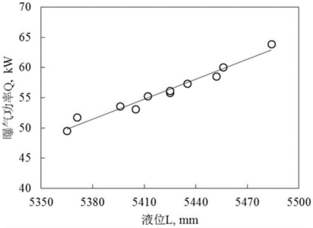 Oxidation ditch effluent weir automatic regulation method and regulation device