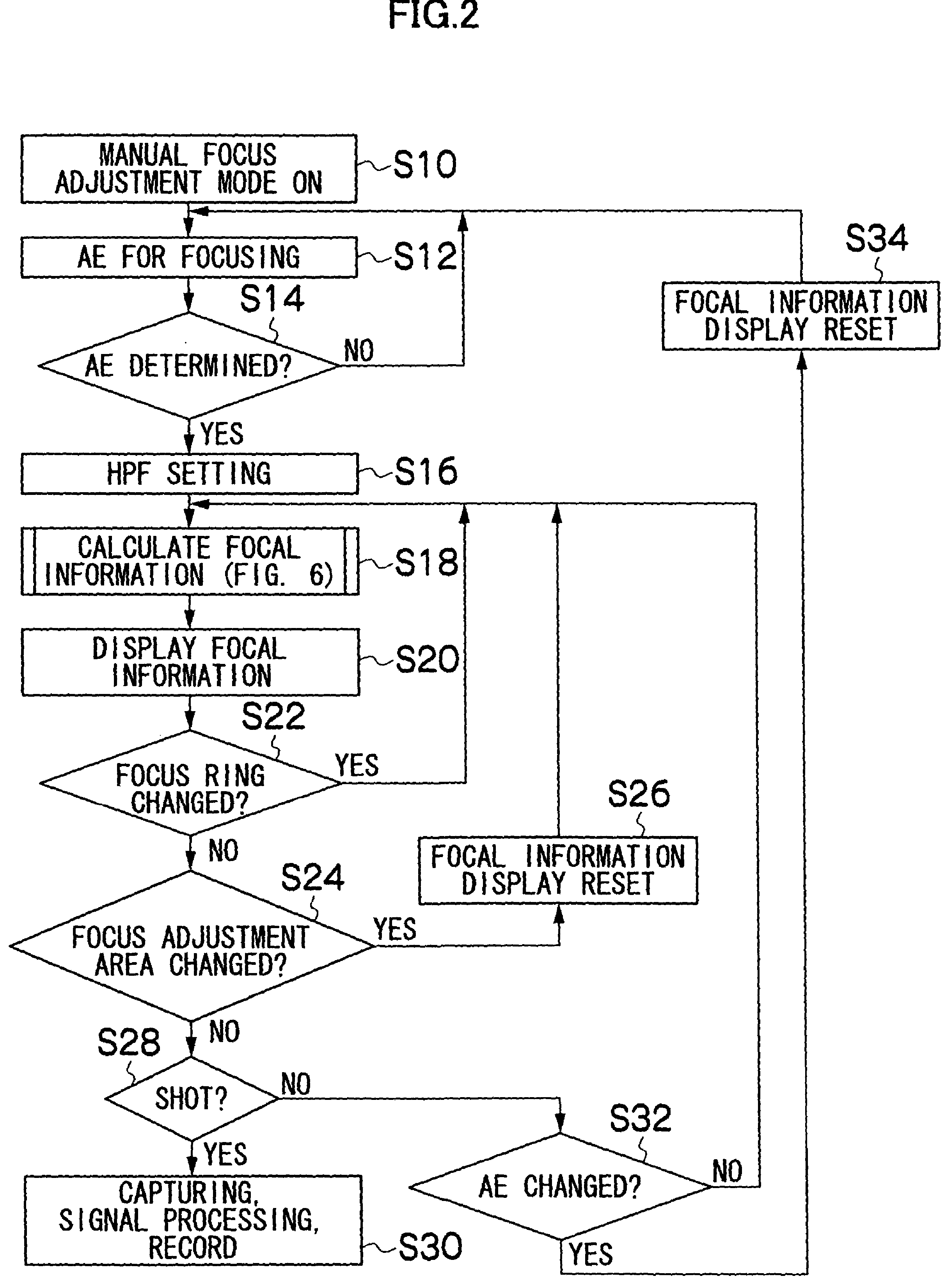 Manual focus adjustment apparatus and focus assisting program