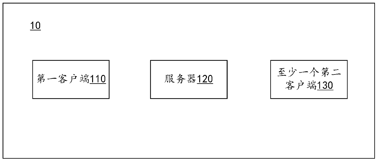 Message processing method and device, electronic equipment and storage medium
