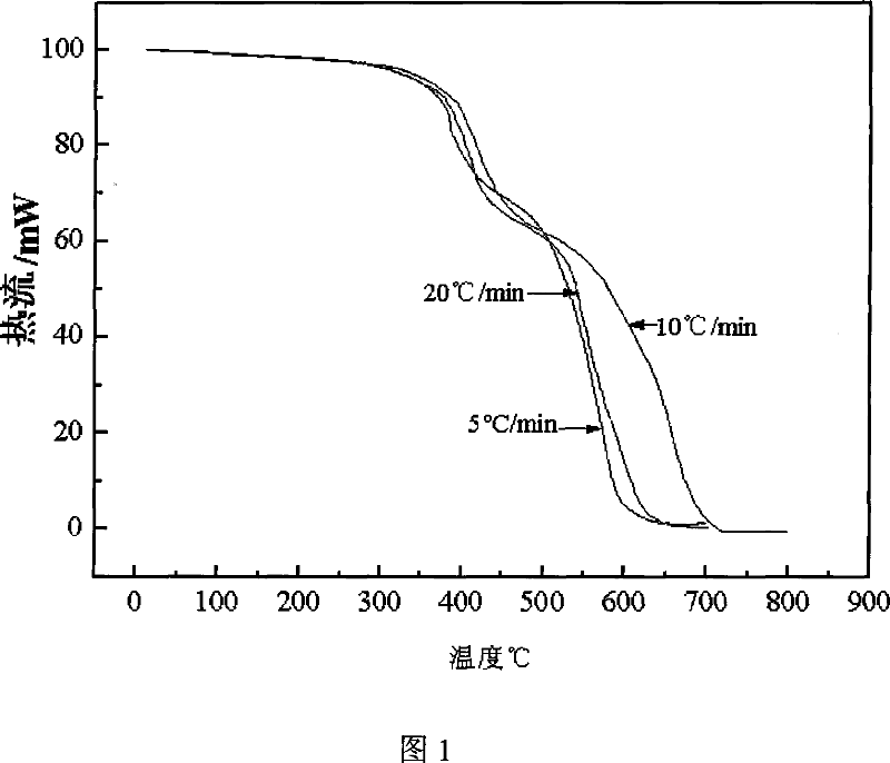 Heat-resistant bismaleimide/epoxy resin and preparation method thereof