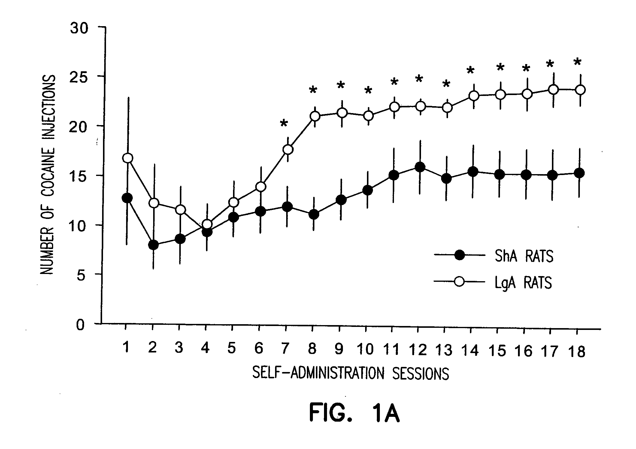 Method for treatment of drug addiction and for screening of pharmaceutical agents therefor