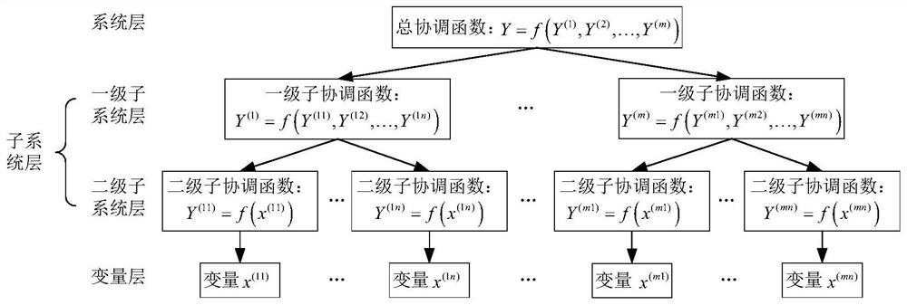Distributed collaborative agent model method for approximation analysis of complex engineering structure system