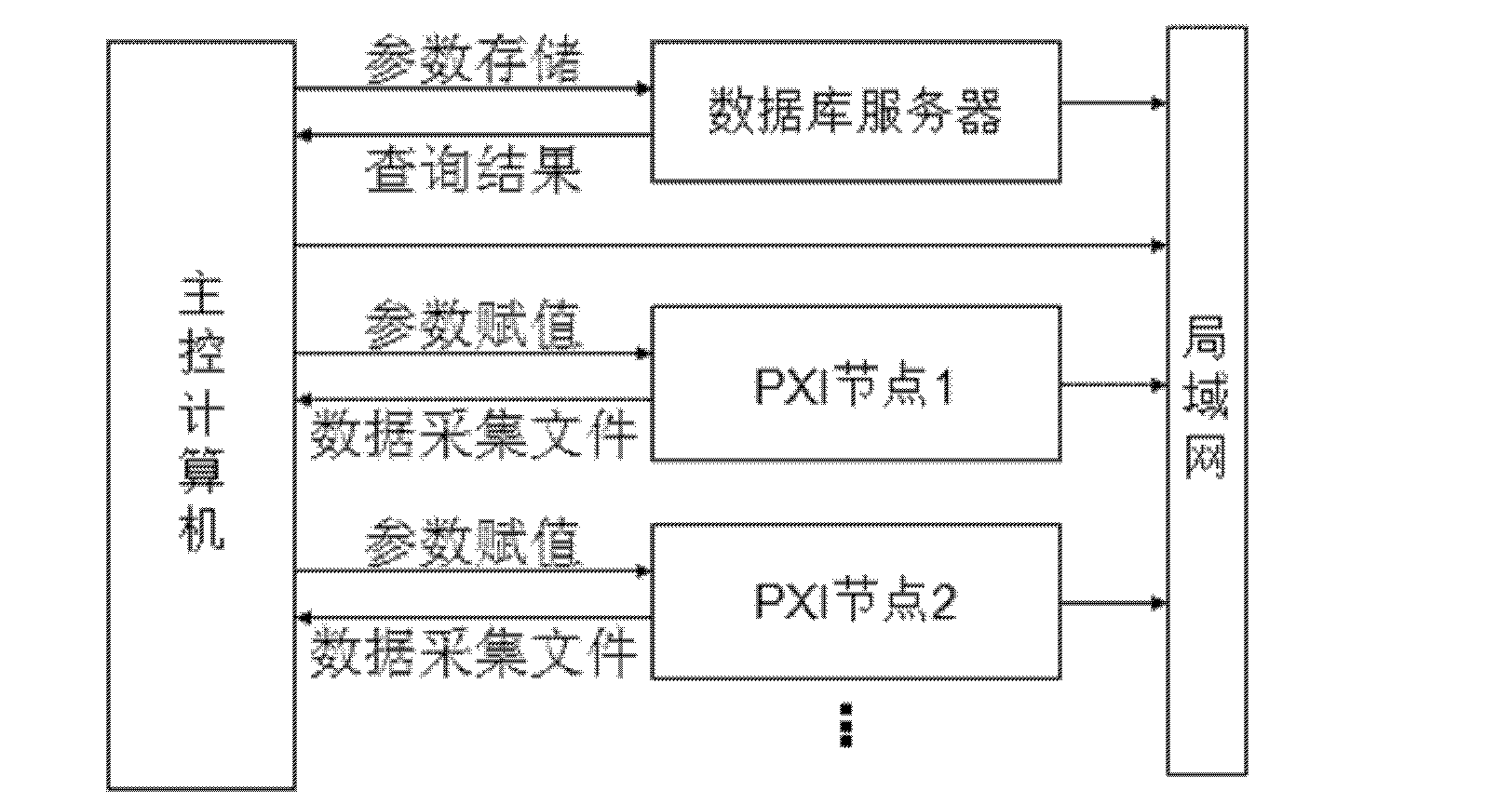 EAST central timing system based on PXI (extension for instrumentation)