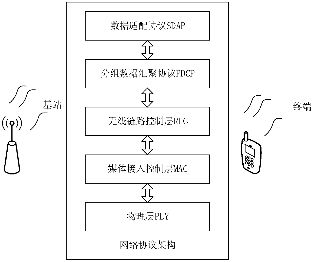 5G base station cache processing service data method and device, equipment and storage medium