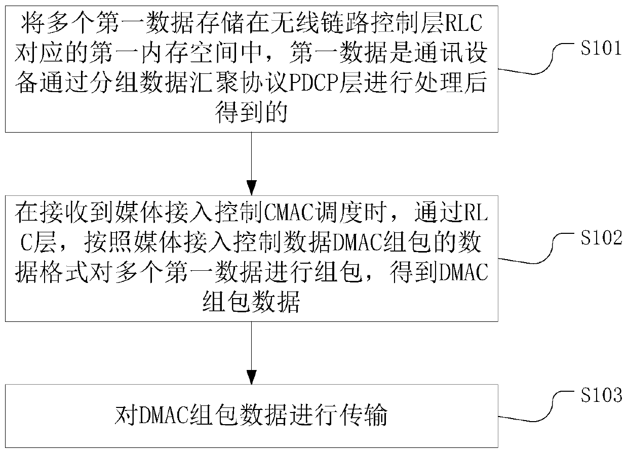 5G base station cache processing service data method and device, equipment and storage medium