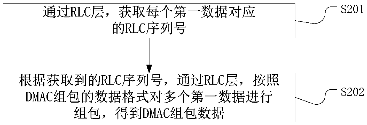 5G base station cache processing service data method and device, equipment and storage medium