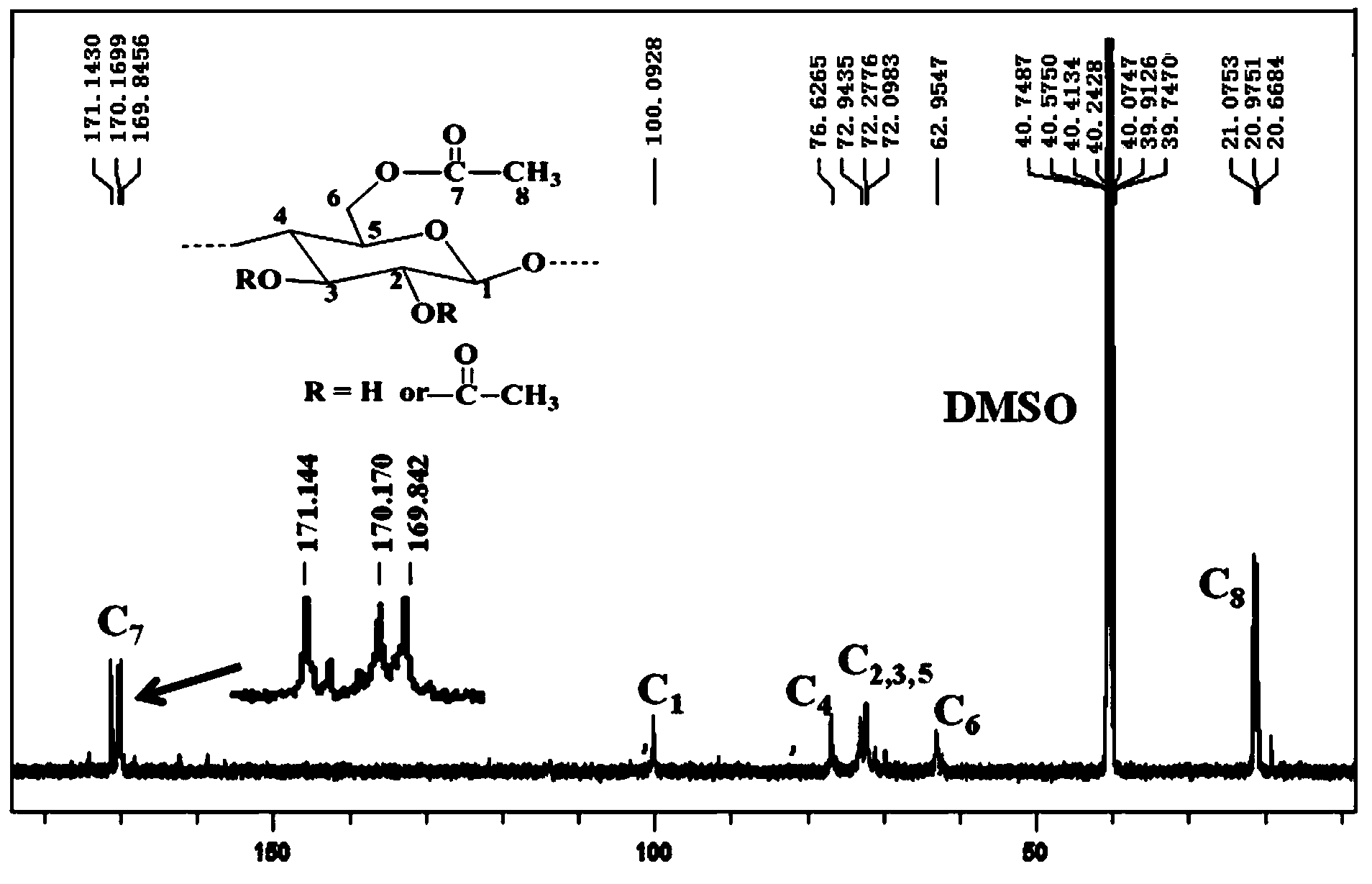 Method for preparing cellulose ester by using cellulose