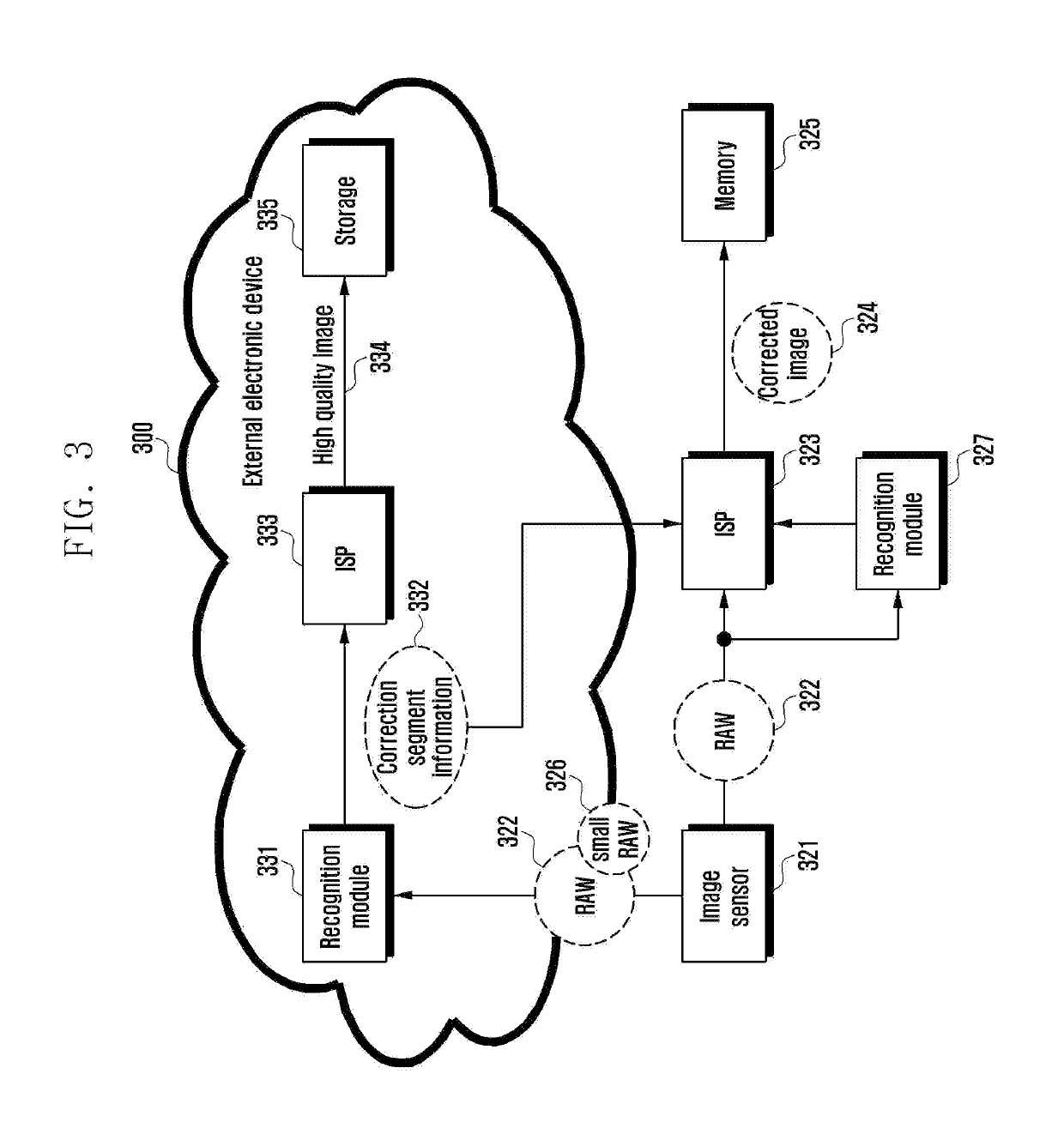 Electronic device and method for correcting images based on image feature information and image correction scheme