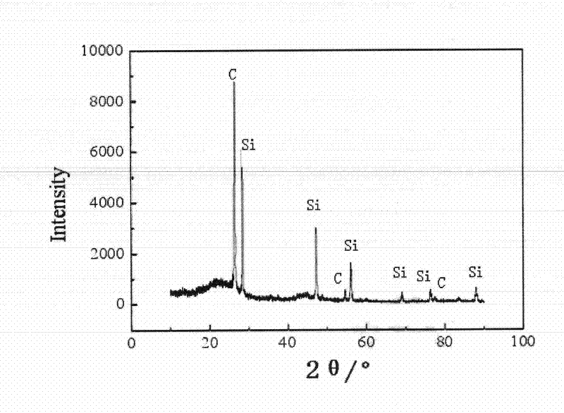 High-capacity silicon-carbon composited anode material, preparation method and application thereof