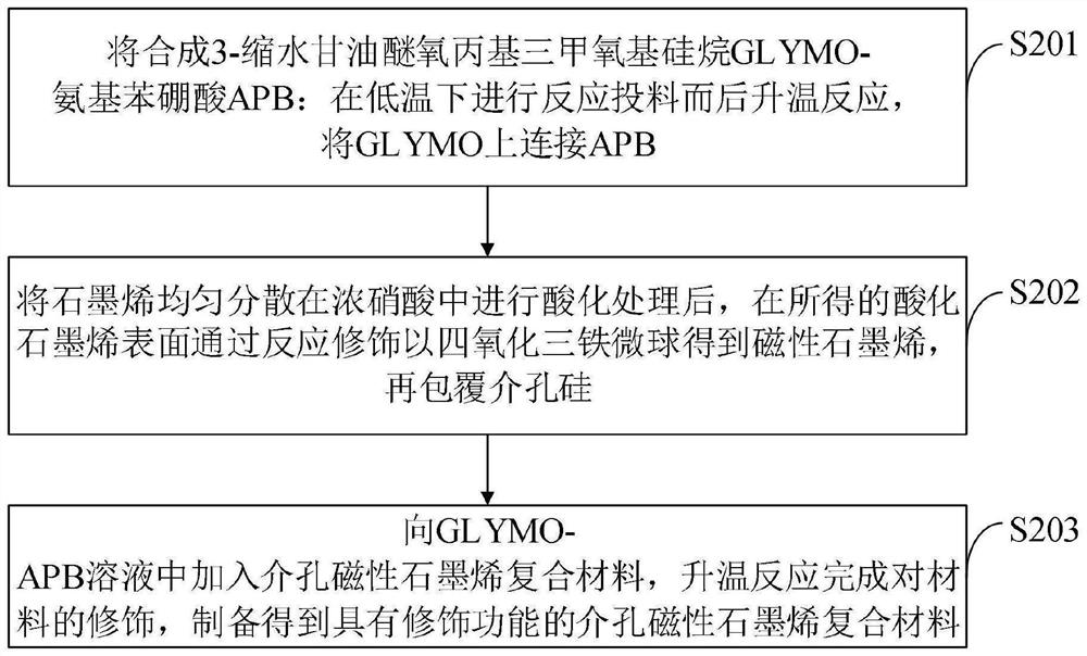 Method for detecting content of preservative in cosmetics