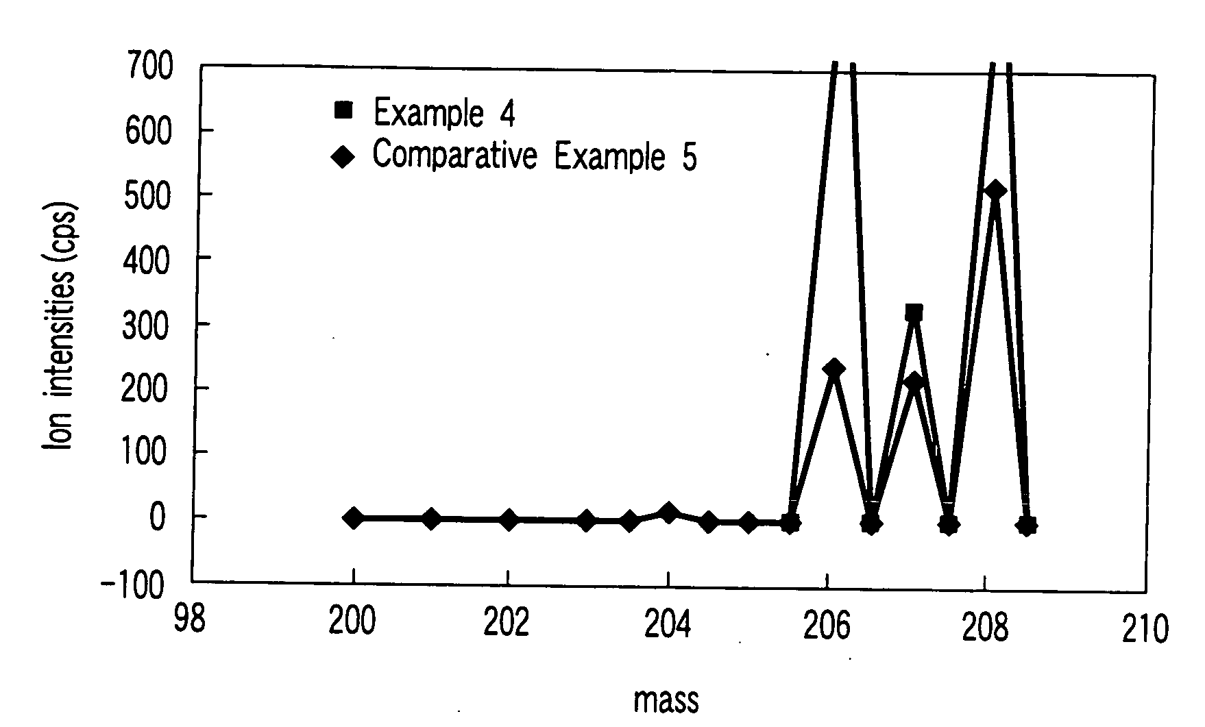 Method for quantitative analysis of metal element contained in resin material