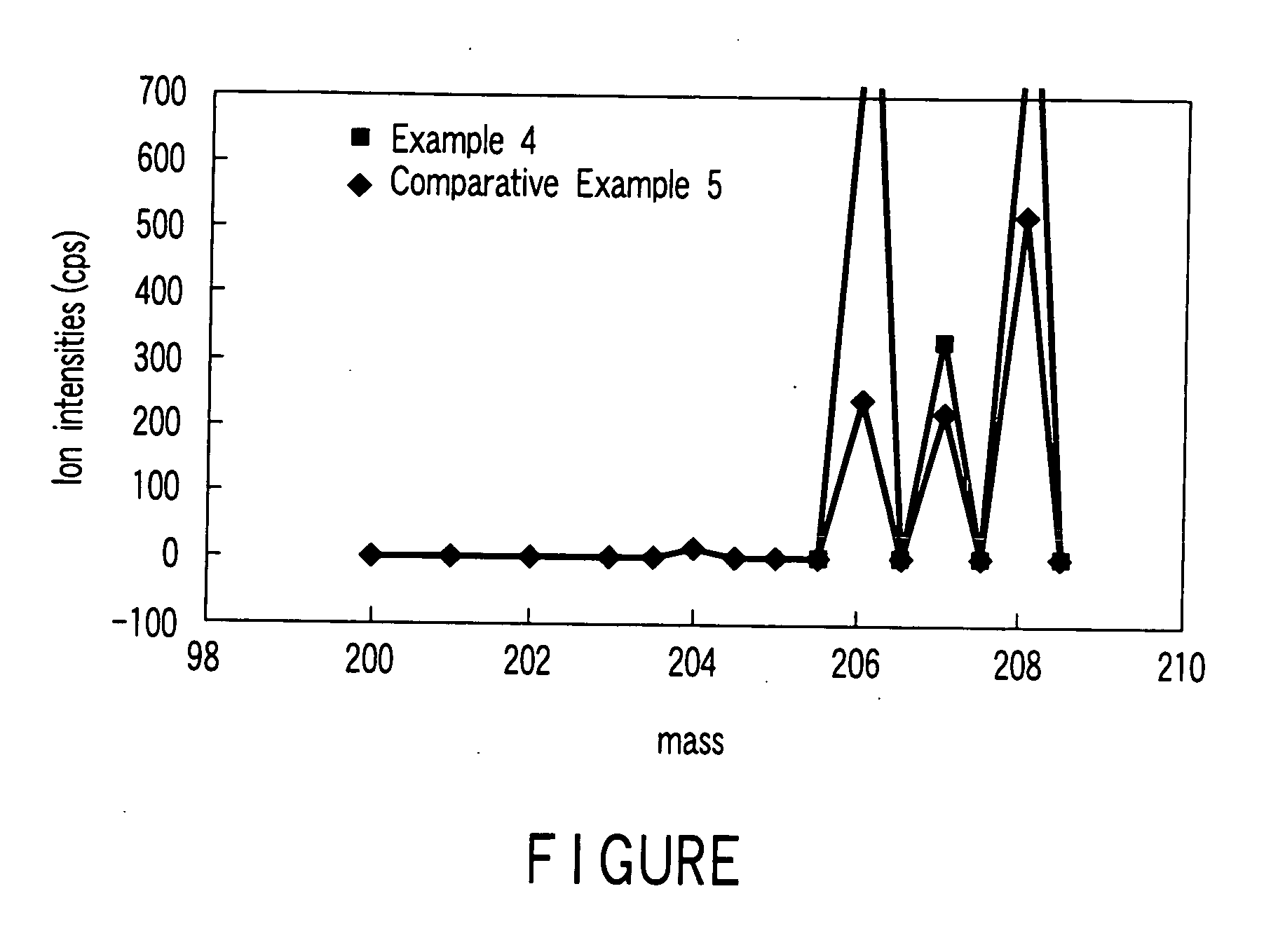 Method for quantitative analysis of metal element contained in resin material