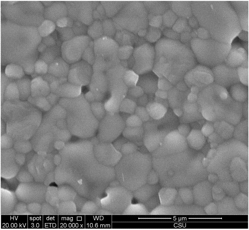 Lanthanum zirconate multiphase ceramic, and preparation method and applications thereof