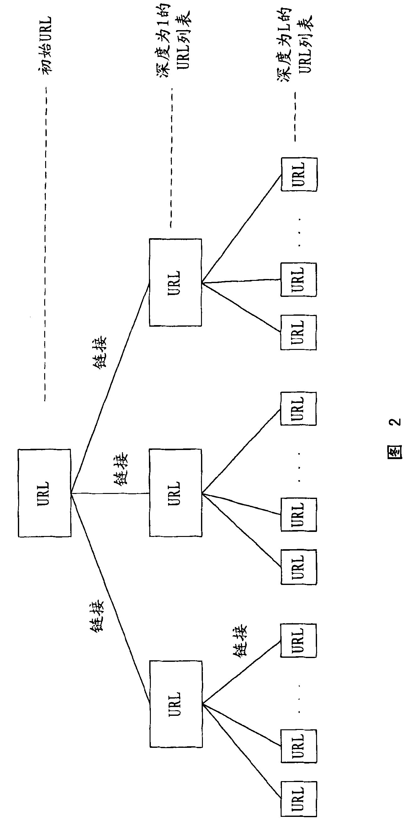 Proactive audit system and method