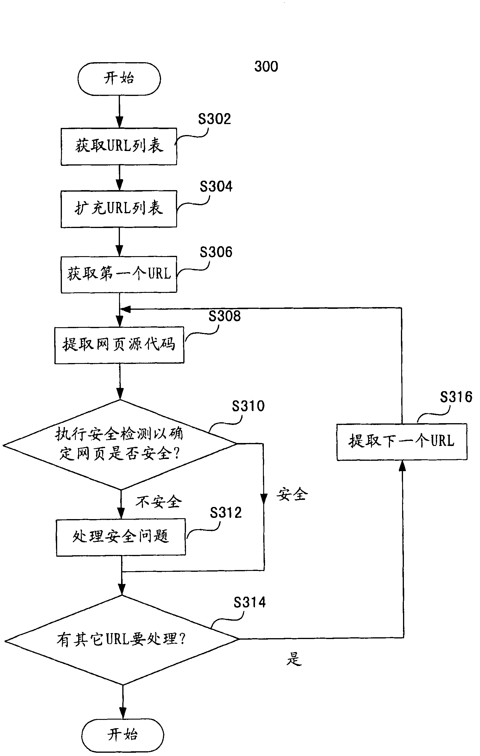 Proactive audit system and method