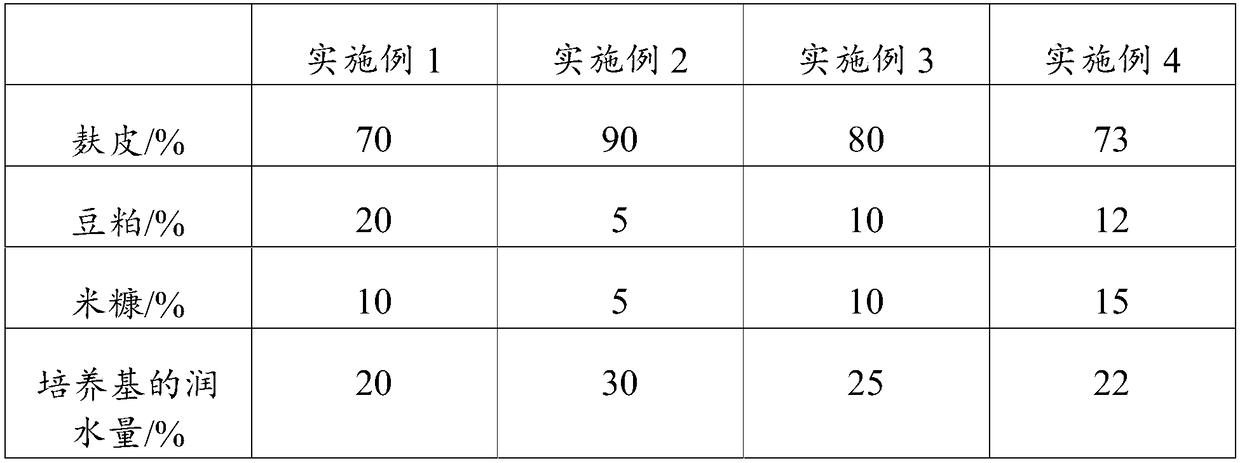 Culture medium used for microorganism solid flux fermentation and preparation method and application thereof