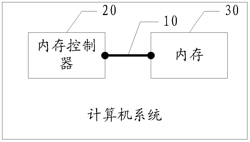 A memory access method and computer system