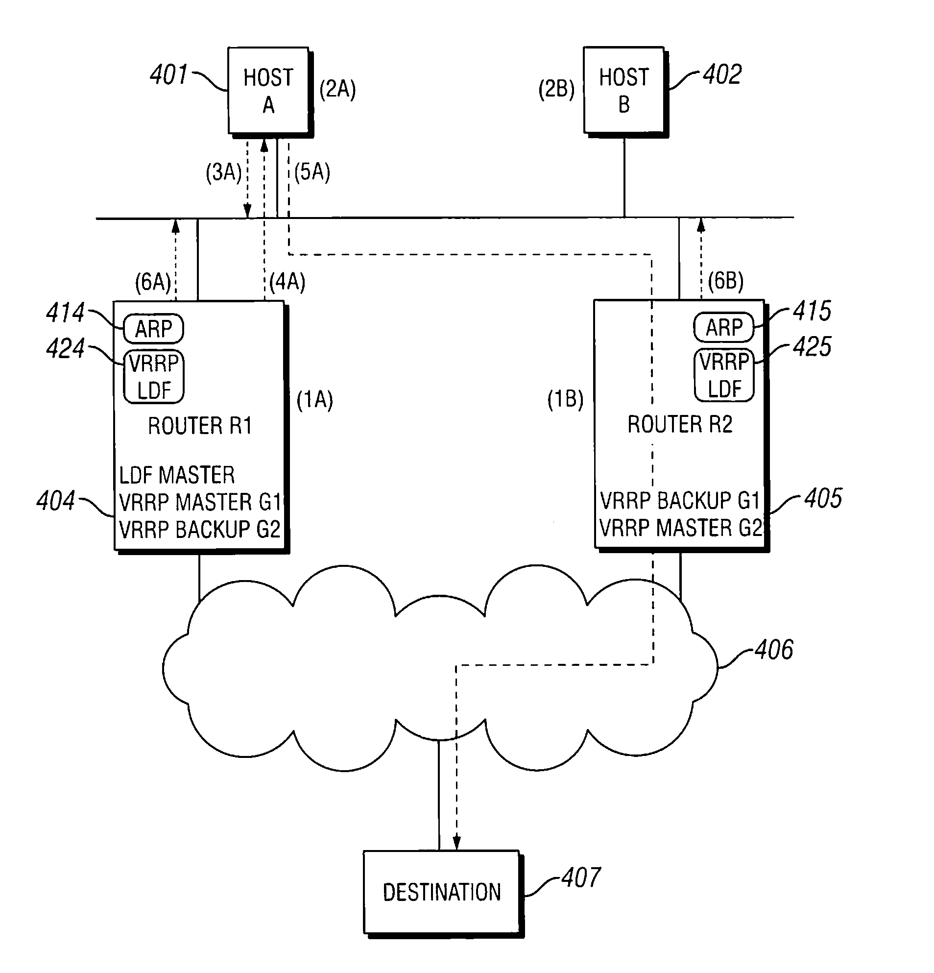 System and method for balancing IP gateway services