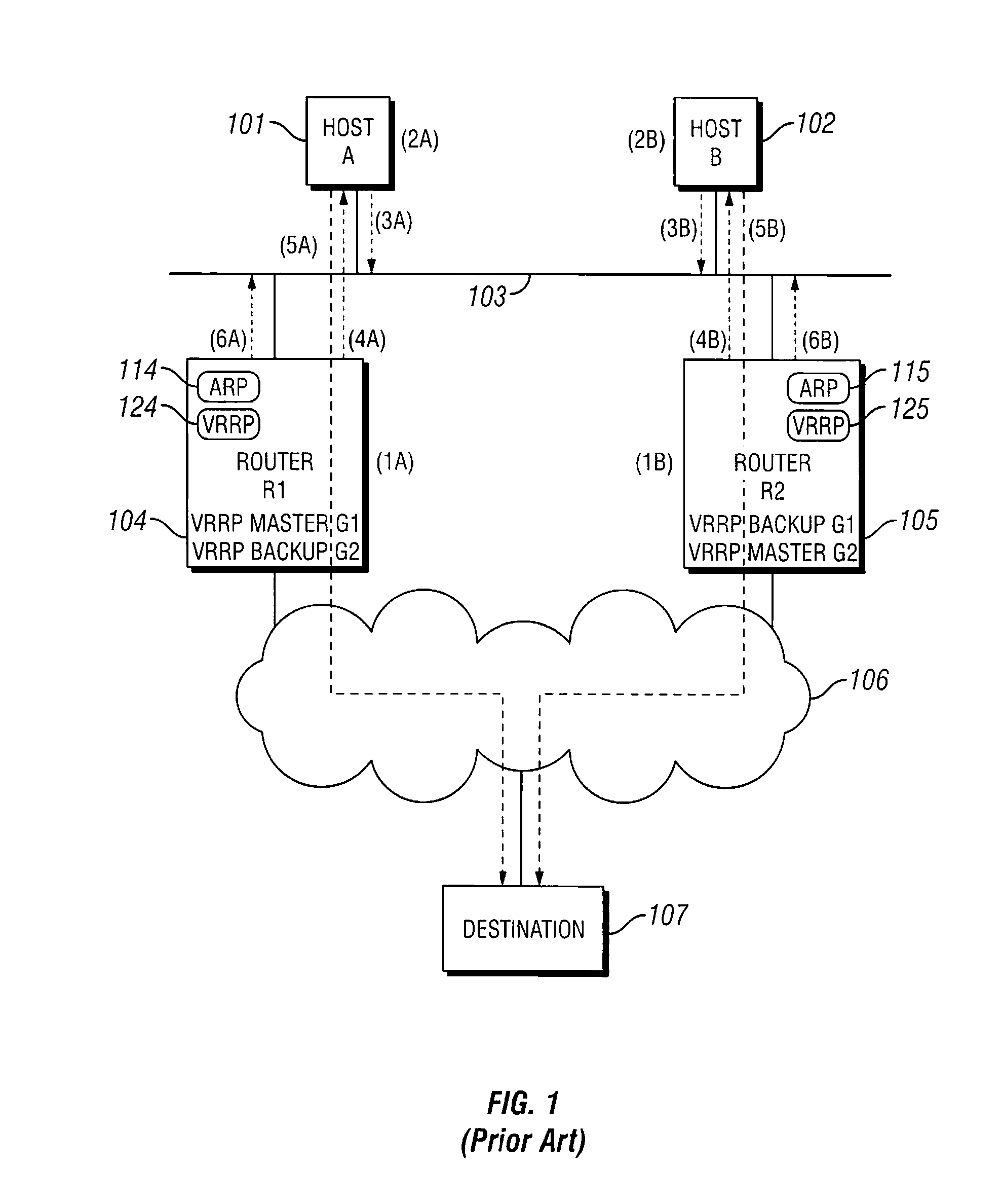 System and method for balancing IP gateway services