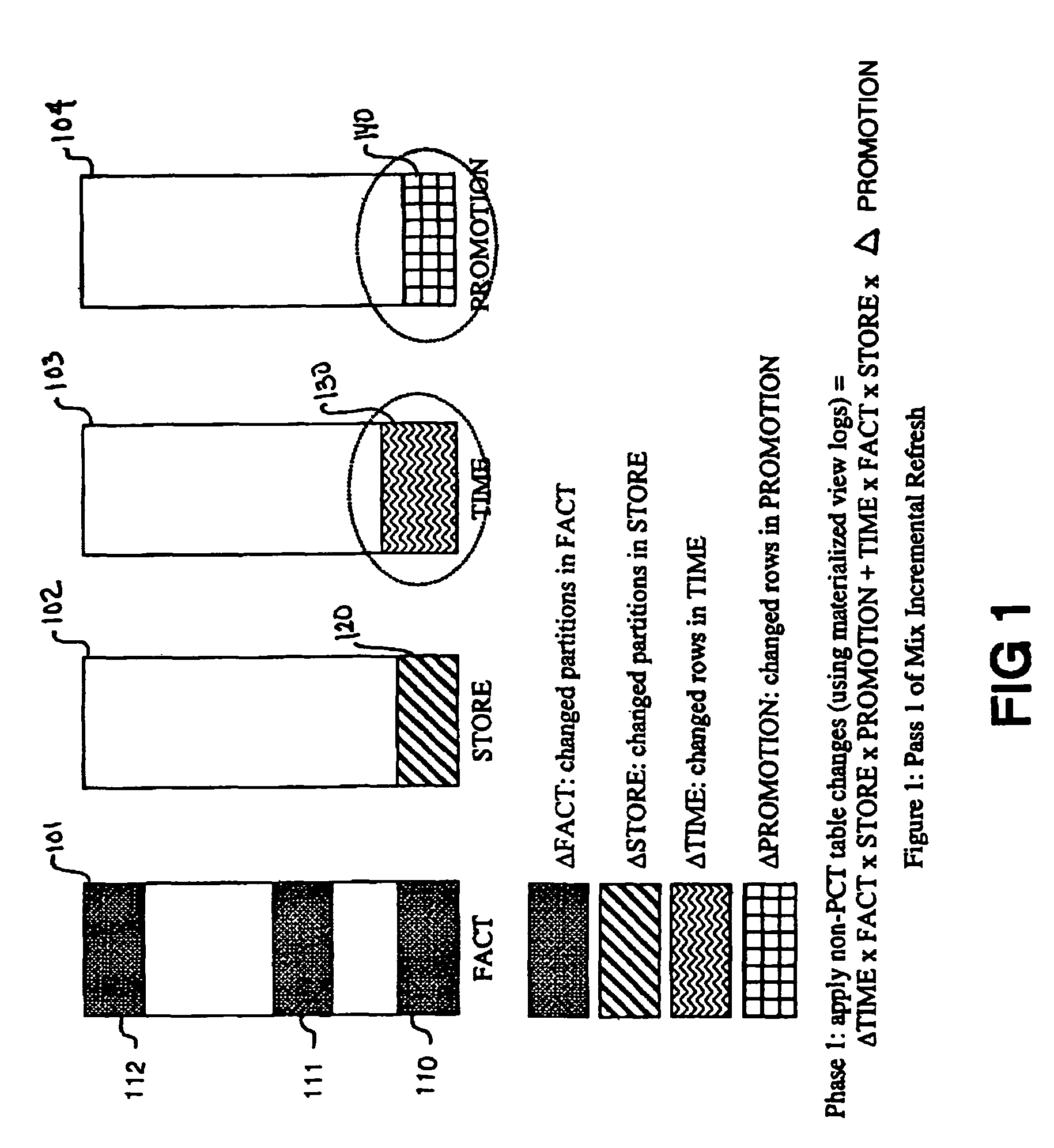 Method and mechanism of materialized view mix incremental refresh