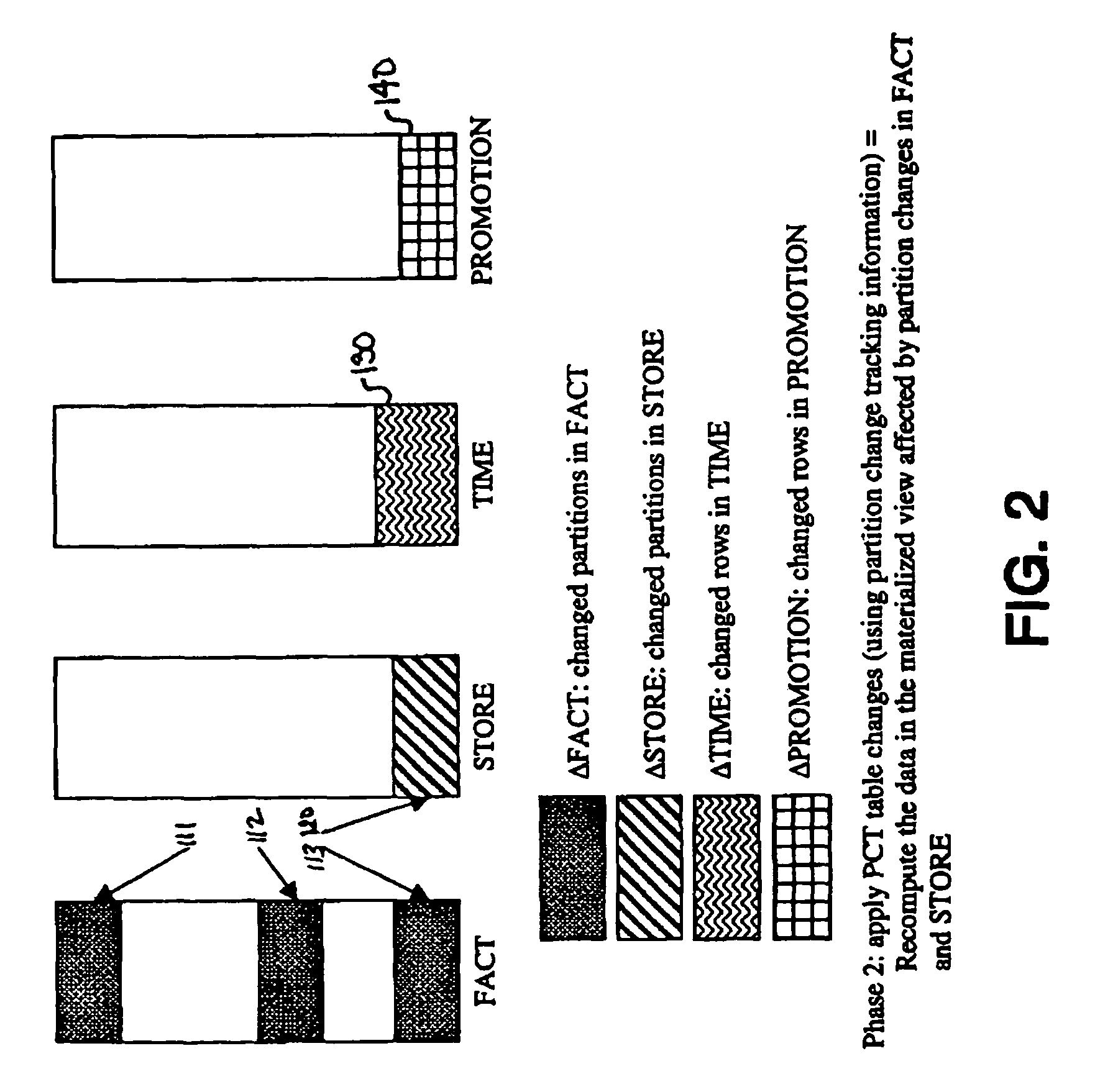 Method and mechanism of materialized view mix incremental refresh