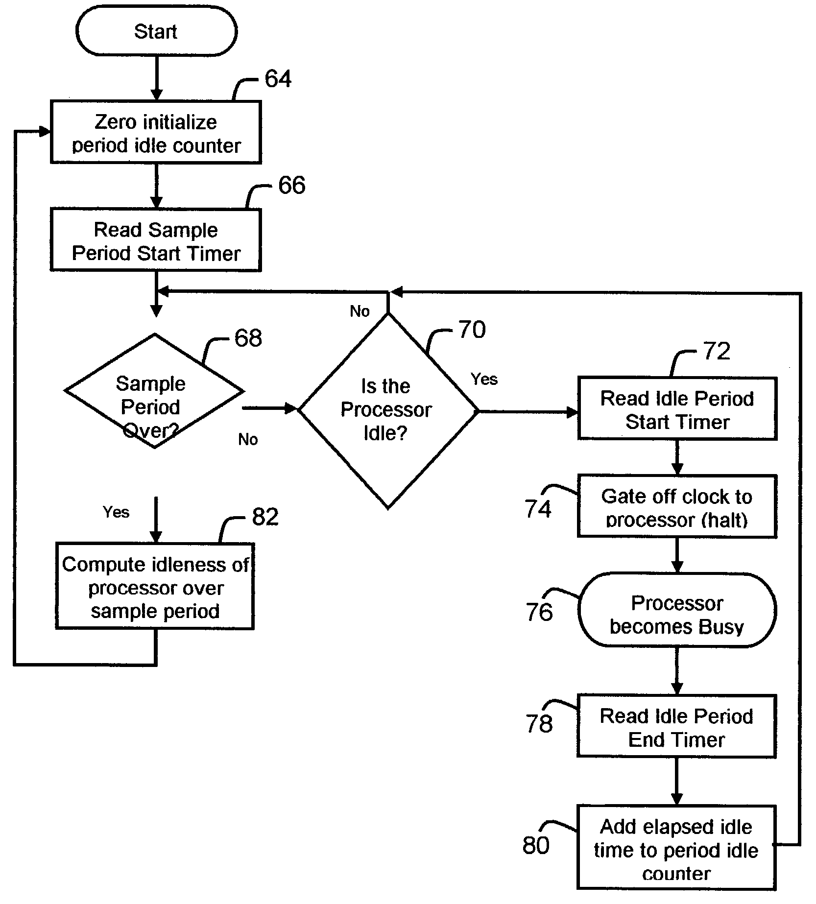 System clock power management for chips with multiple processing modules