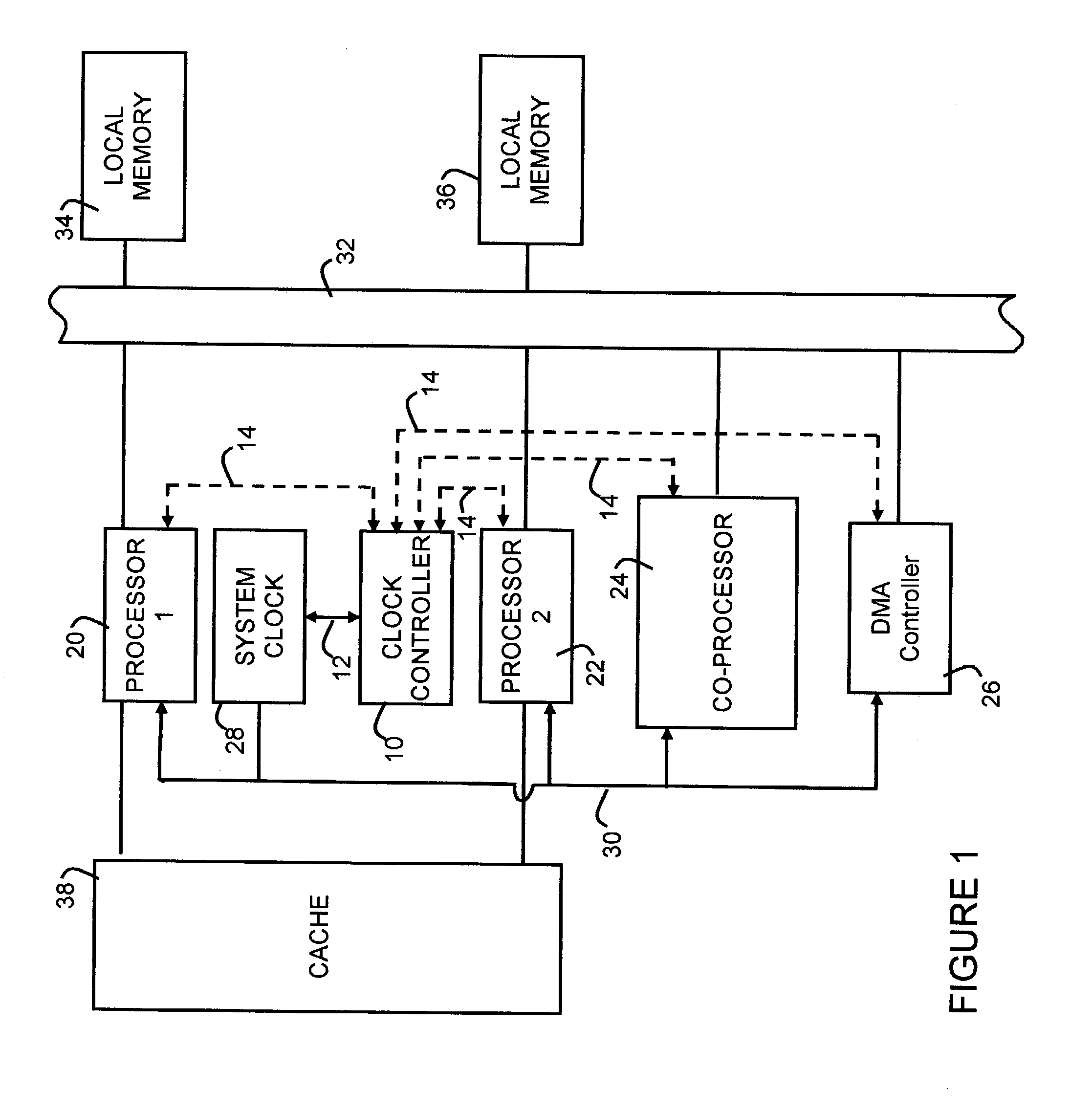System clock power management for chips with multiple processing modules