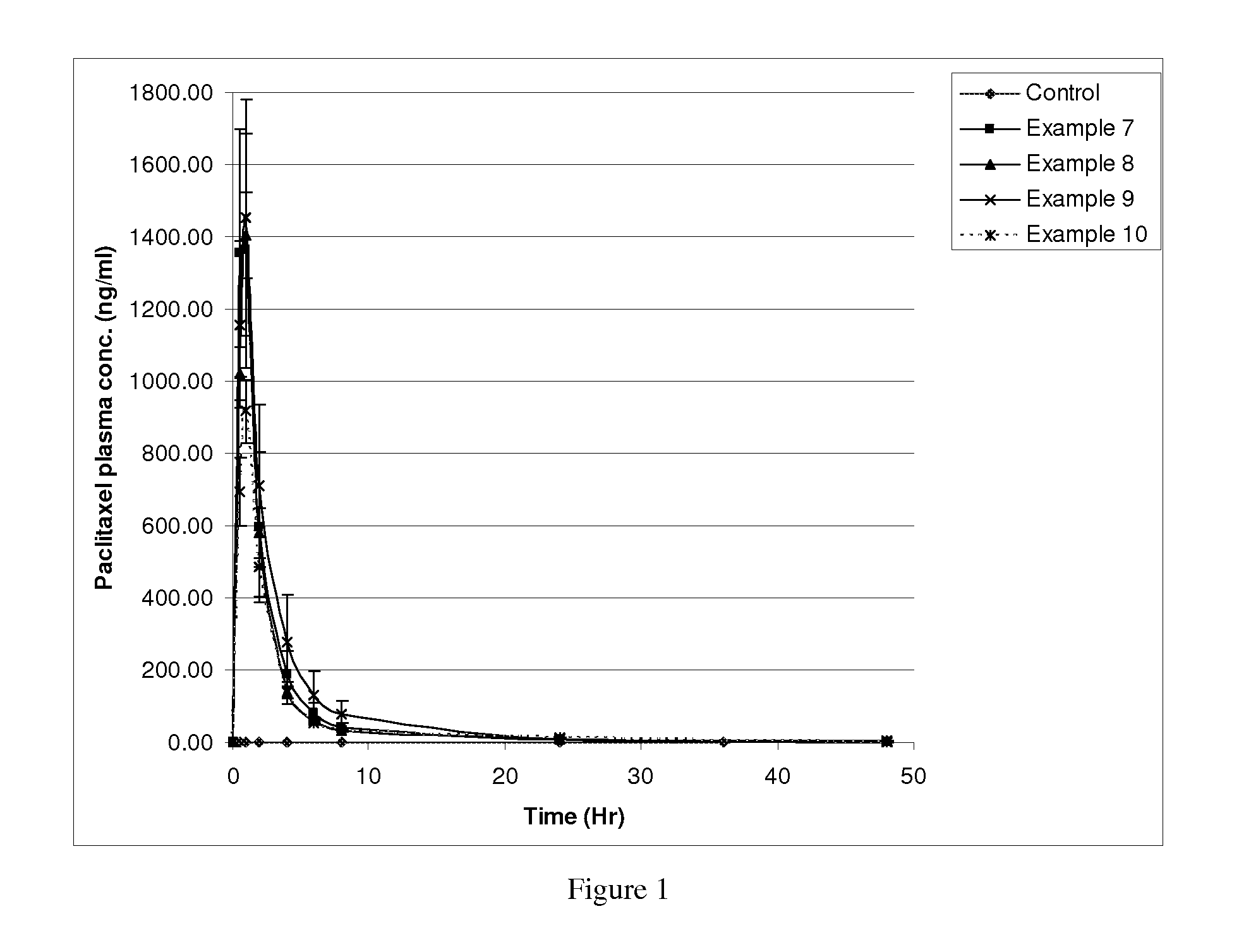 Pharmaceutical composition of taxoids