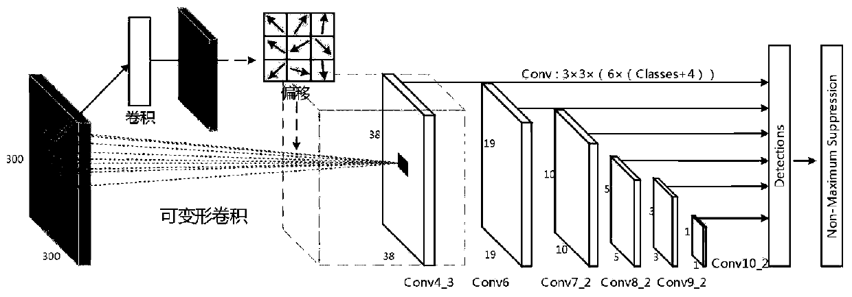 Target detection method for dam defect image