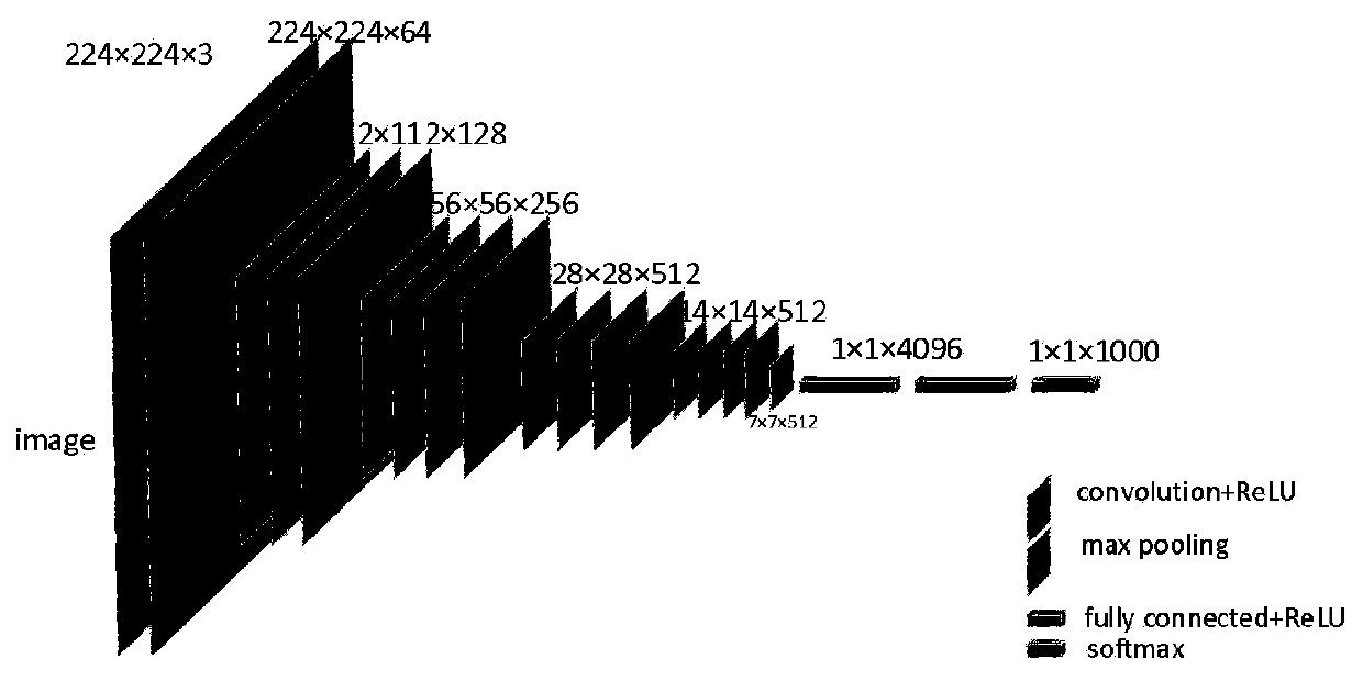 Target detection method for dam defect image