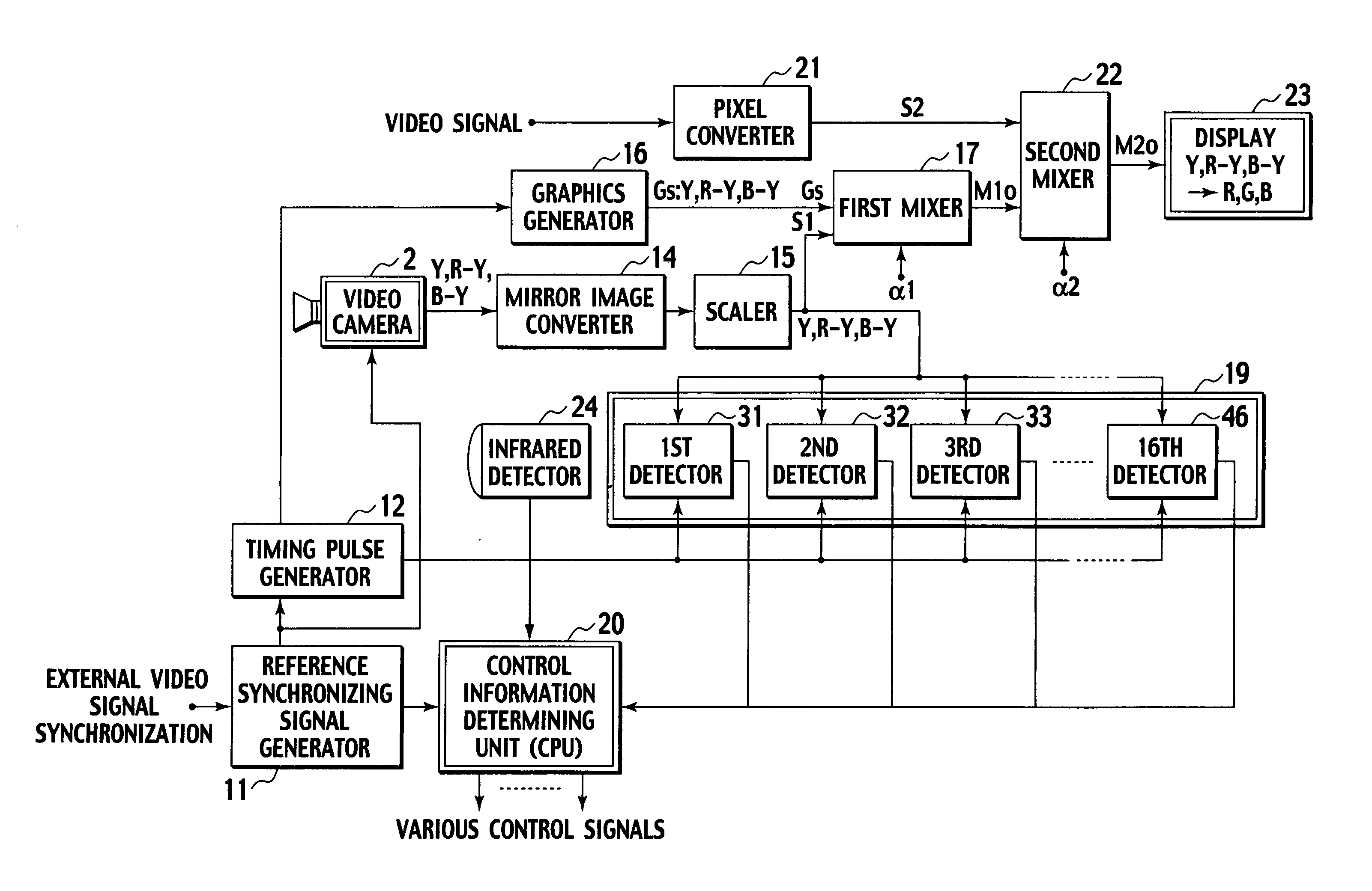 Electronics System