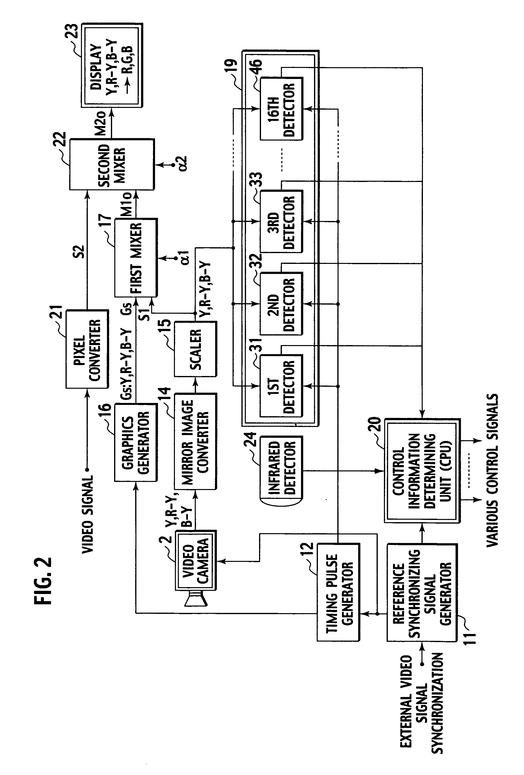 Electronics System