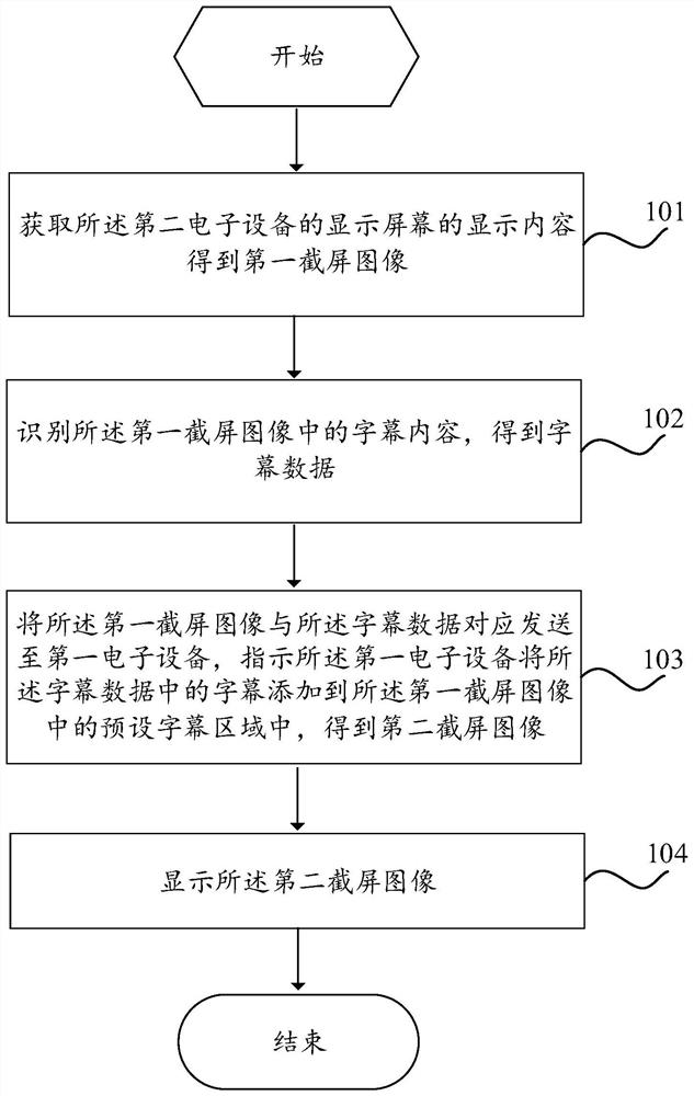 Subtitle processing method and device