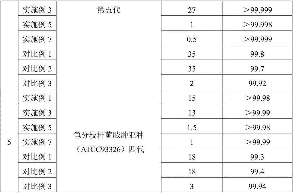 Botanical disinfection composition, disinfectant and preparation method thereof
