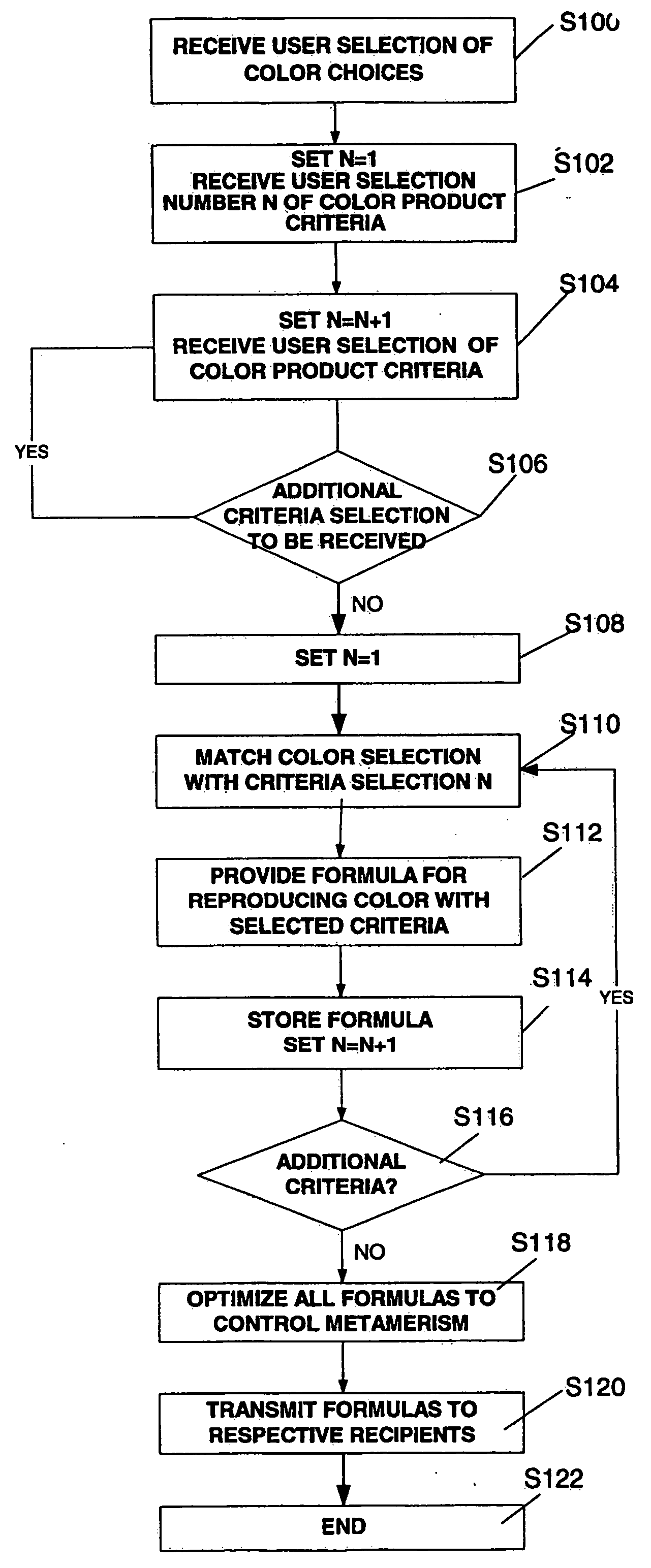 System and method for controlling metamerism