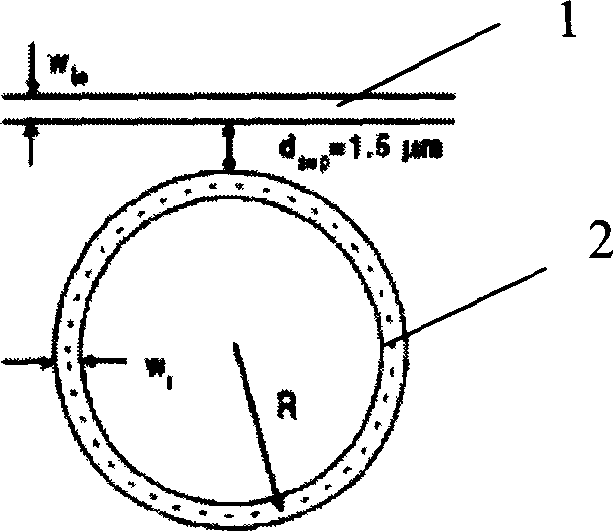 Active glass waveguide coupling microannular resonant cavity and active controller thereof