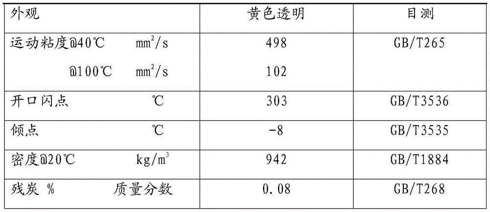 Butenedioic acid resin and its preparation method and using the resin to prepare release oil for aluminum casting crystallizer