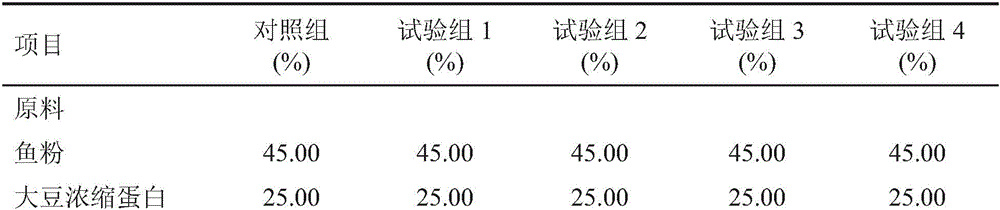 Application of yeast culture in preparation of feed for improving fish growth and improving non-specific immunity of fish