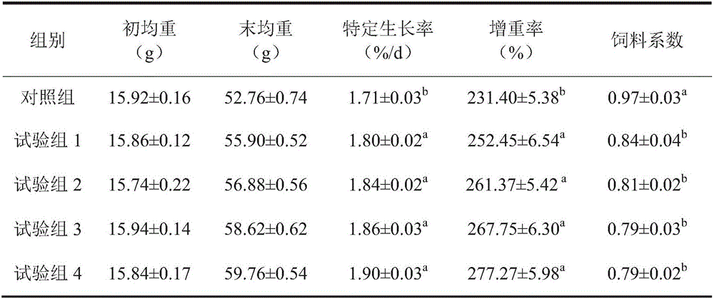 Application of yeast culture in preparation of feed for improving fish growth and improving non-specific immunity of fish