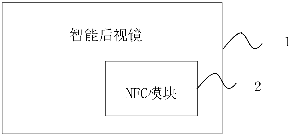 Intelligent rear-view mirror for performing Bluetooth connection based on NFC and connection method thereof