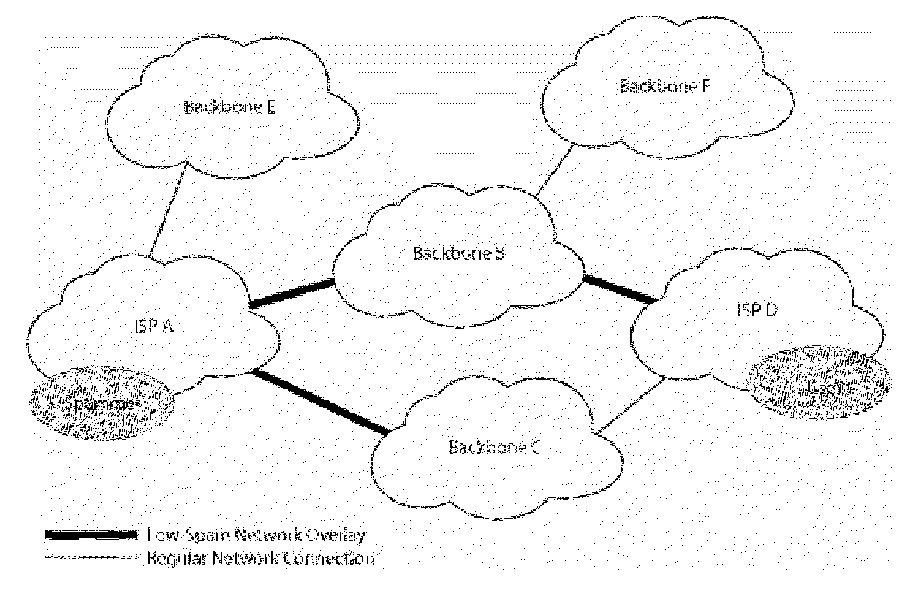 Method and system of controlling spam