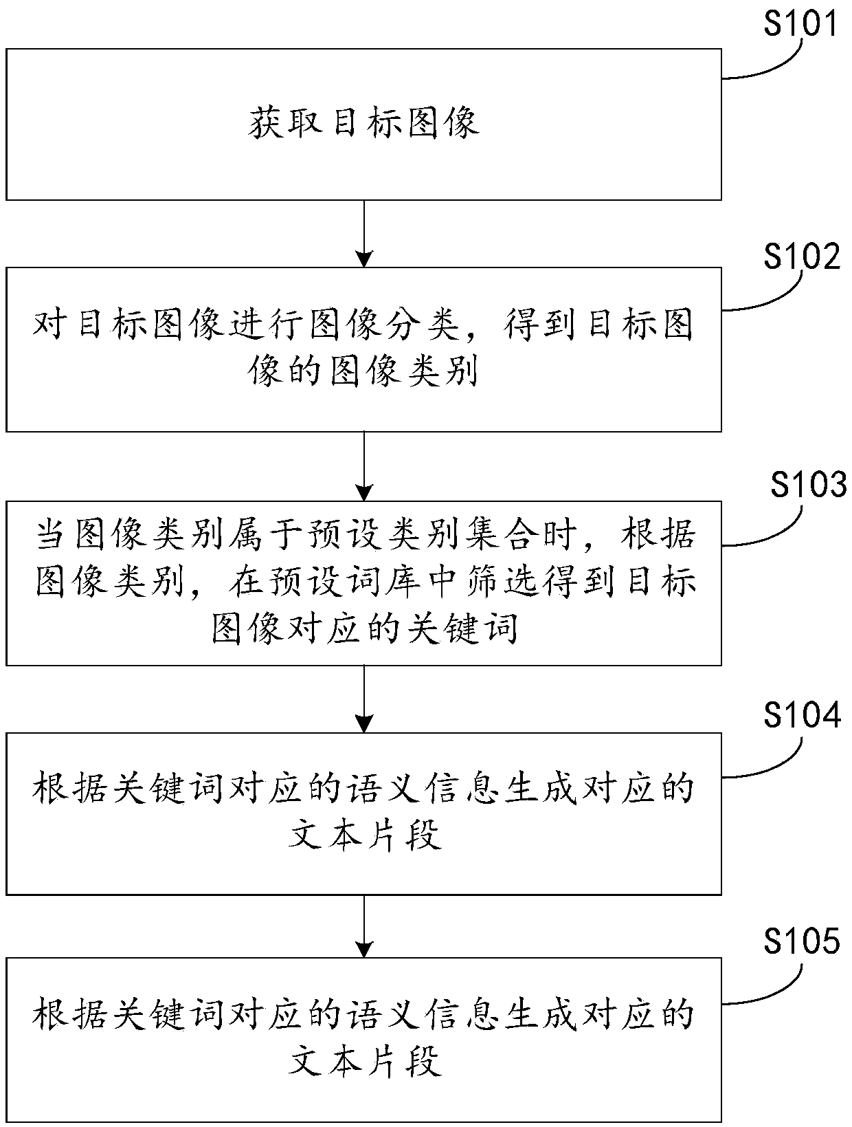 Text generation method and device and storage medium