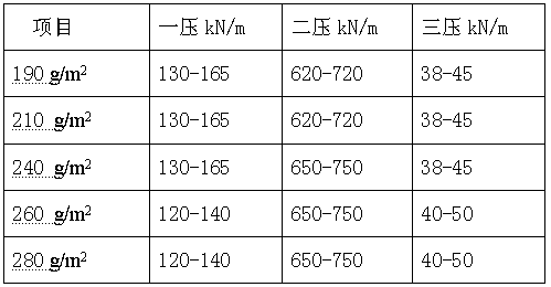 In-pulp hard sizing process for raw paper of food cards