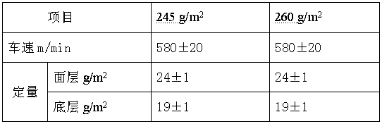 In-pulp hard sizing process for raw paper of food cards