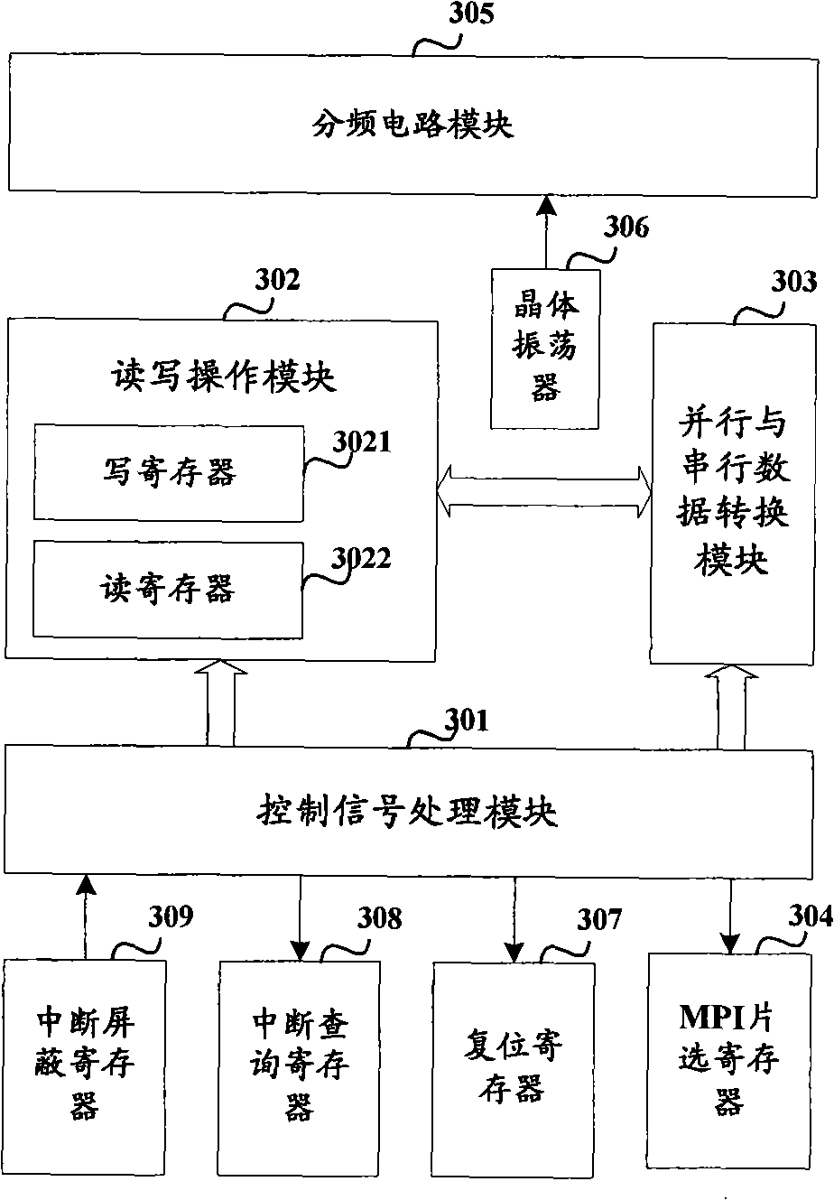 Microprocessor system bus and microprocessor interface bus converting device and method