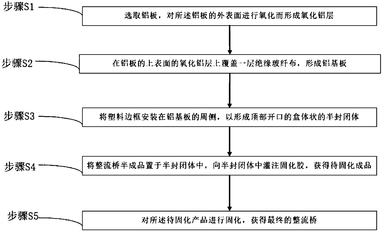 Packaging structure and packaging method for rectifier bridge with high thermal conductivity and high insulation and voltage resistance